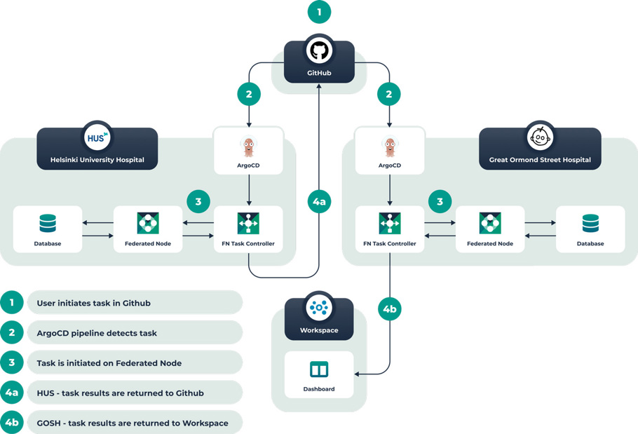 PHEMS MVP Workflow