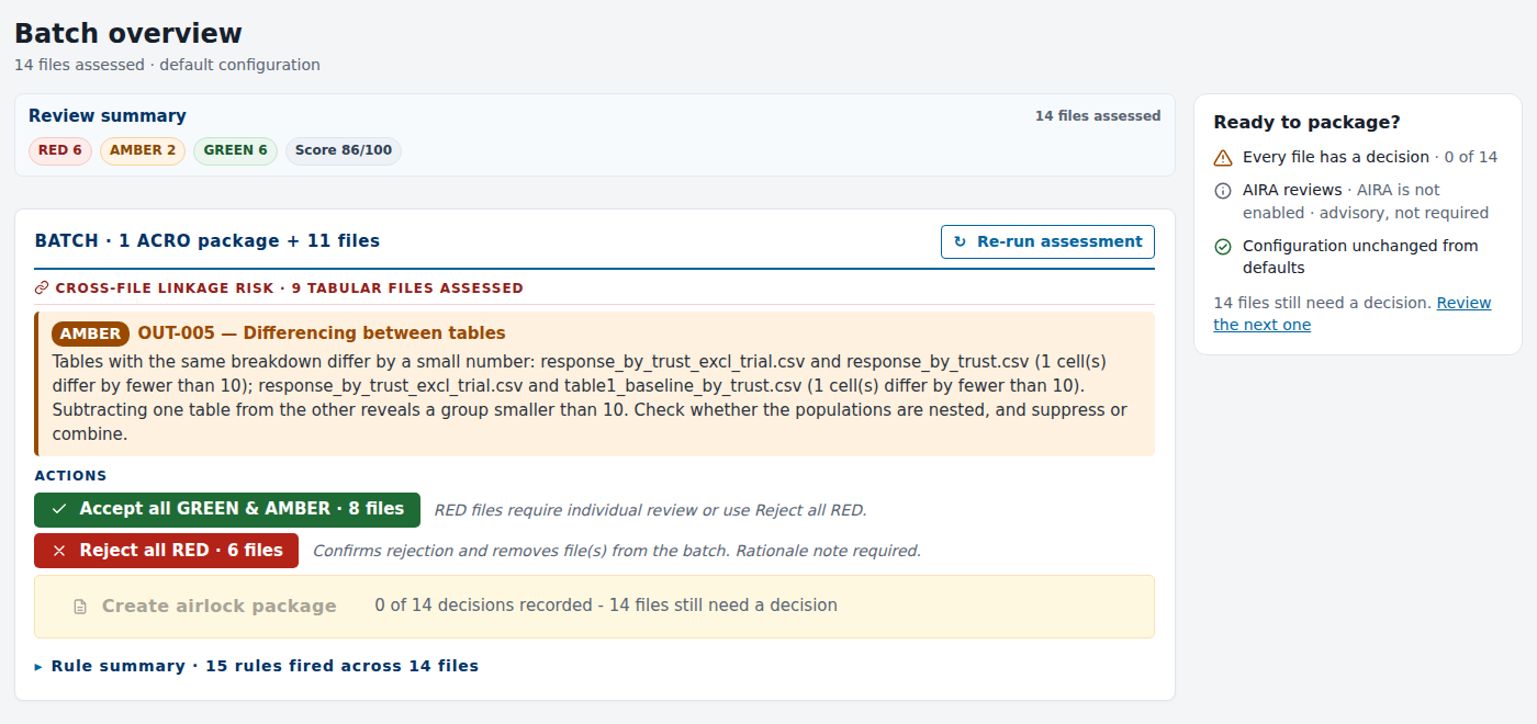 Batch overview: 6 Red, 2 Amber, 6 Green, and an Amber OUT-005 differencing finding between the two response tables.