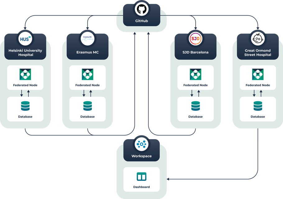 PHEMS Workflow