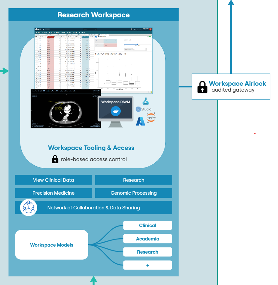 Research Workspace