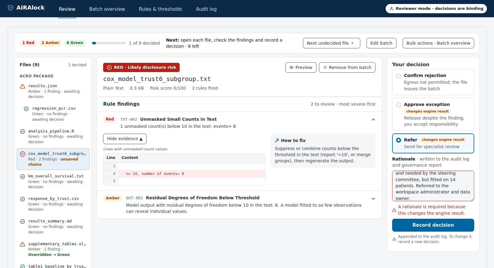 cox_model_trust6_subgroup.txt, Red: TXT-002 and OUT-002. The researcher selects Refer, with a rationale naming the analysis plan and the data owner.