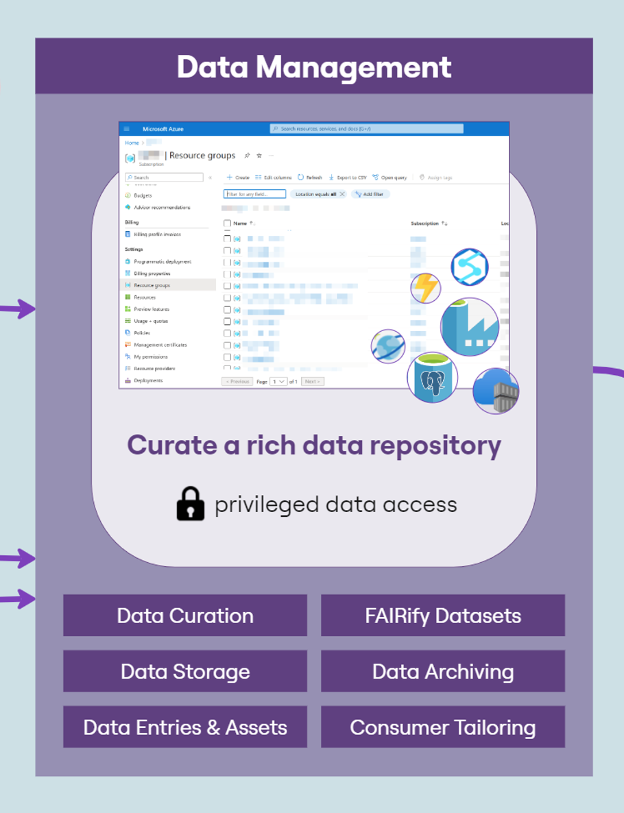 Data Management
