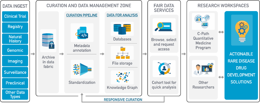Workflow diagram