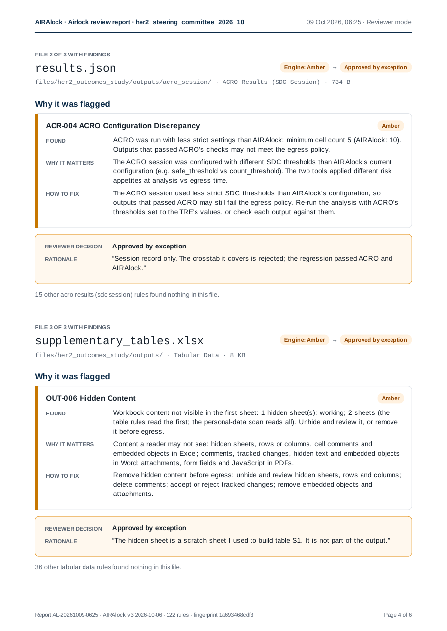Governance report page for results.json and supplementary_tables.xlsx: what was found, why it matters, how to fix it, and the researcher's decision and rationale.